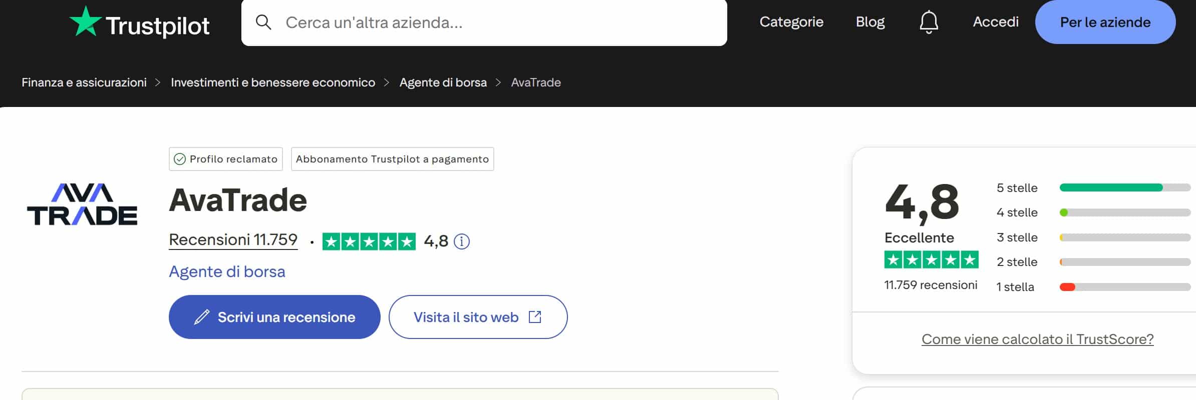 AvaTrade su TrustPilot - recensioni positive e negative