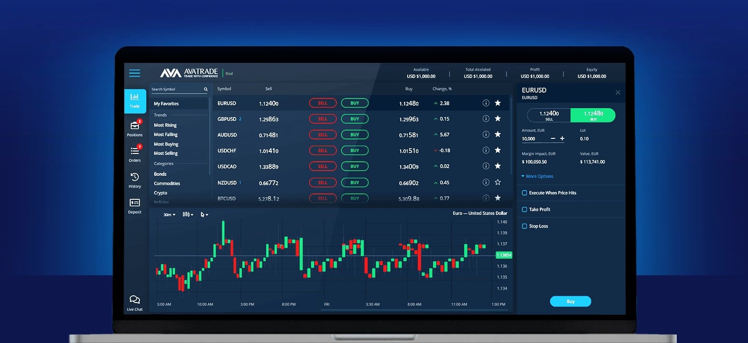 AvaTrade - piattaforma trading web trader