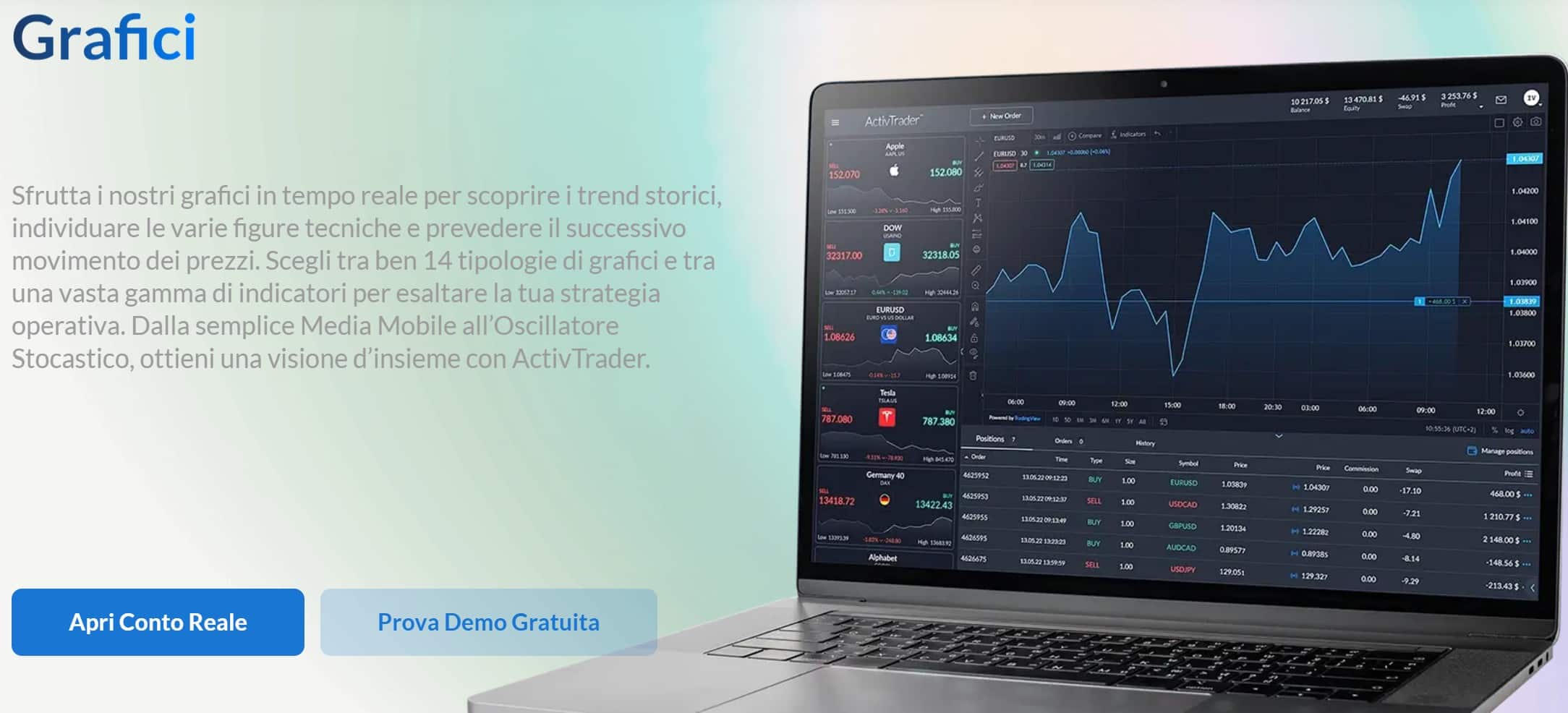 Grafici forex in tempo reale - ActivTrades