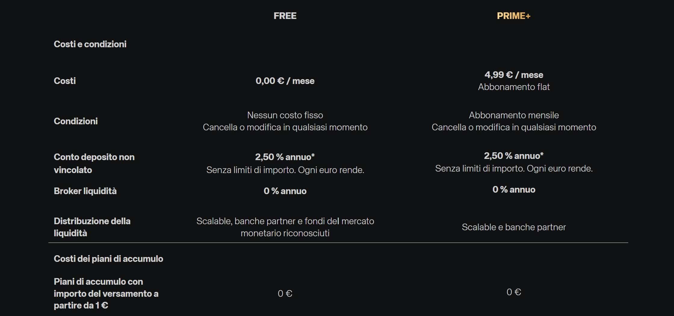 Scalable Capital - Conti