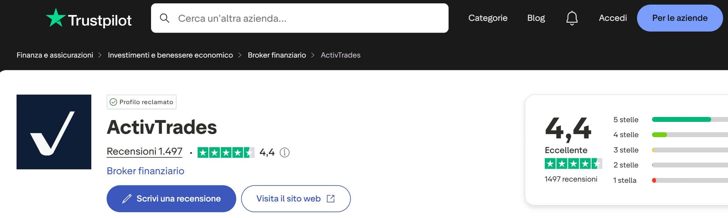 ActivTrades su TrustPilot