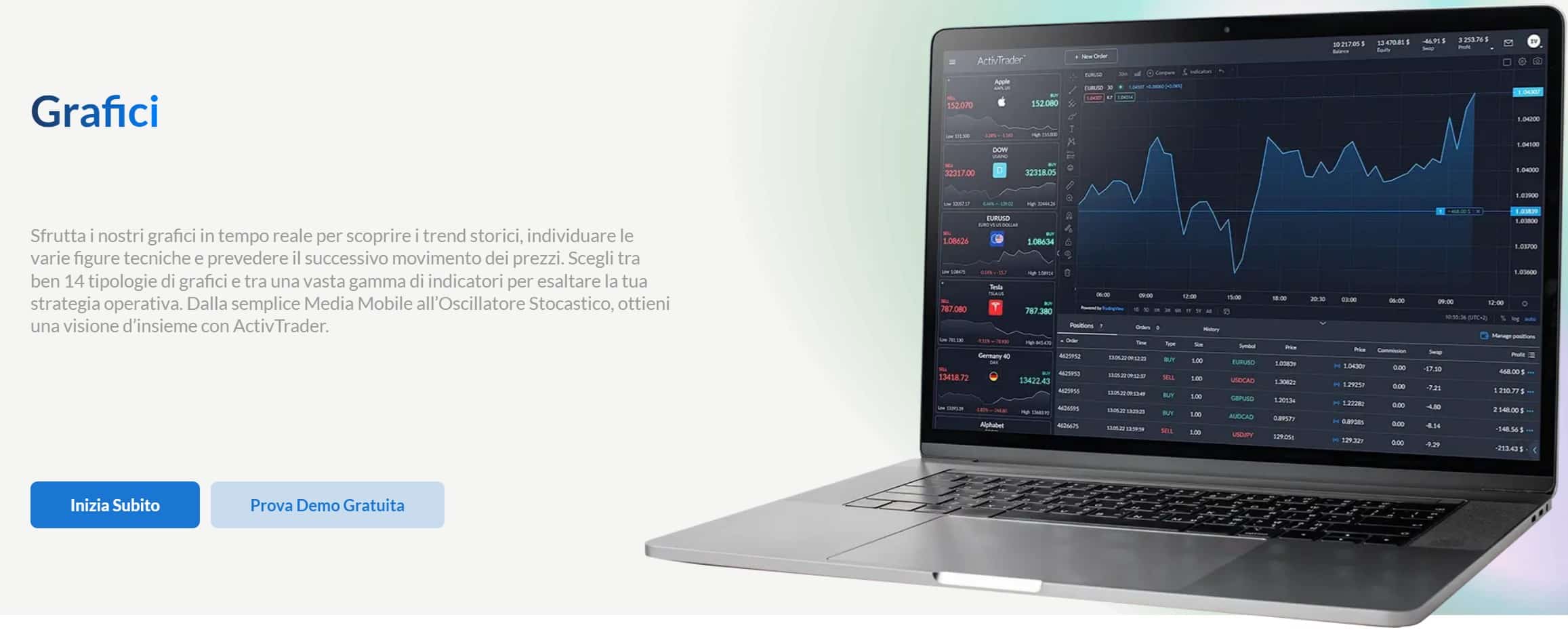 ActivTrader su ActivTrades