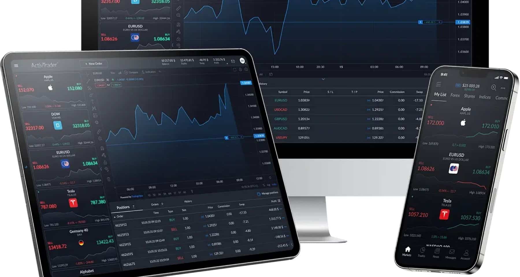 ActivTrades