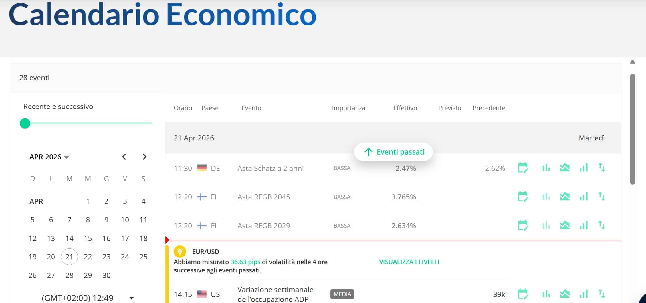 Calendario economico su ActivTrades