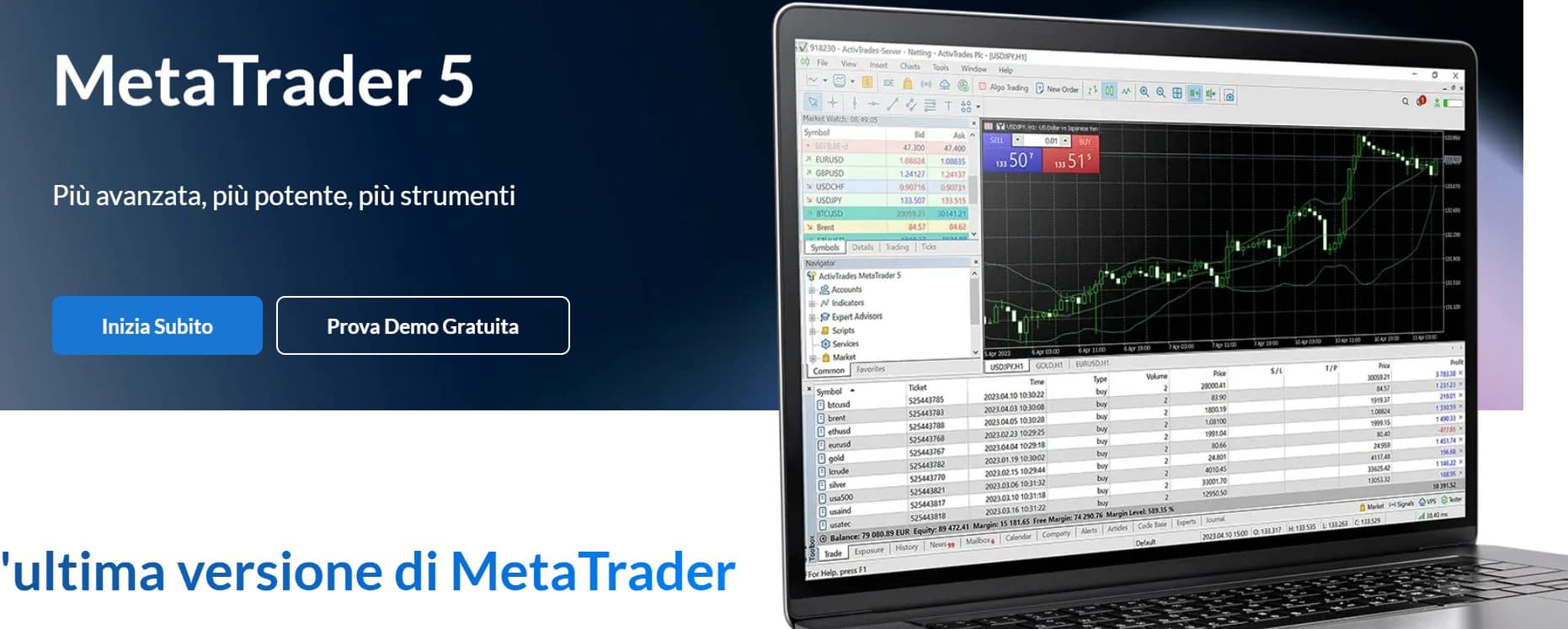 MetaTrader su ActivTrades