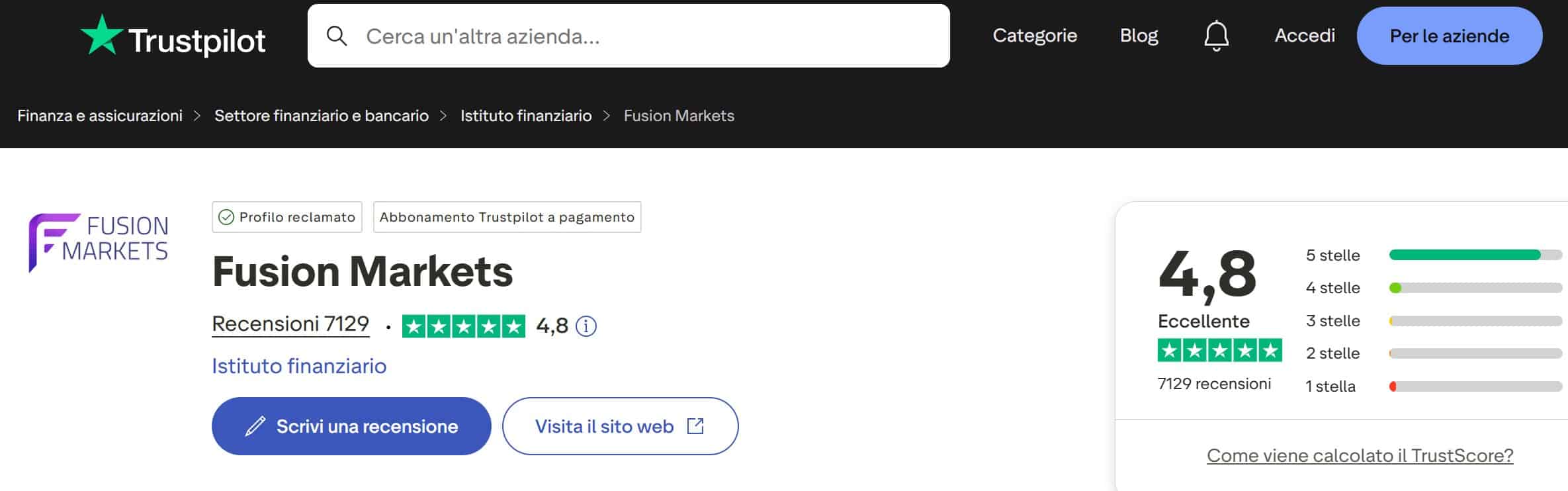 Fusion Markets TrustPilot - recensioni positive e negative