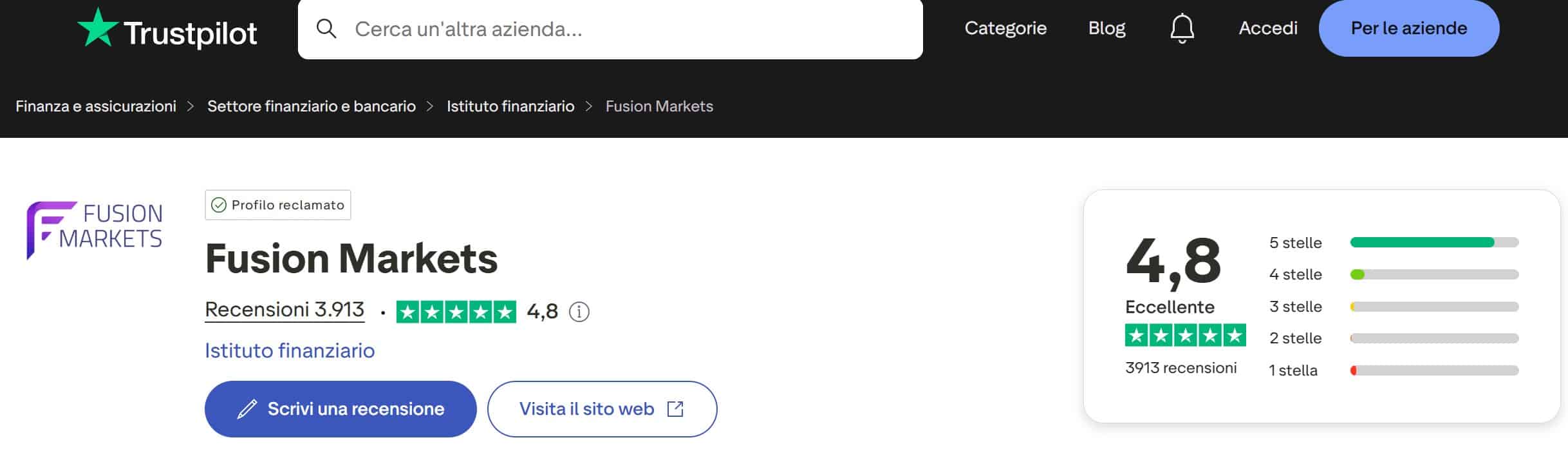 Fusion Markets - TrustPilot recensioni (positive e negative)
