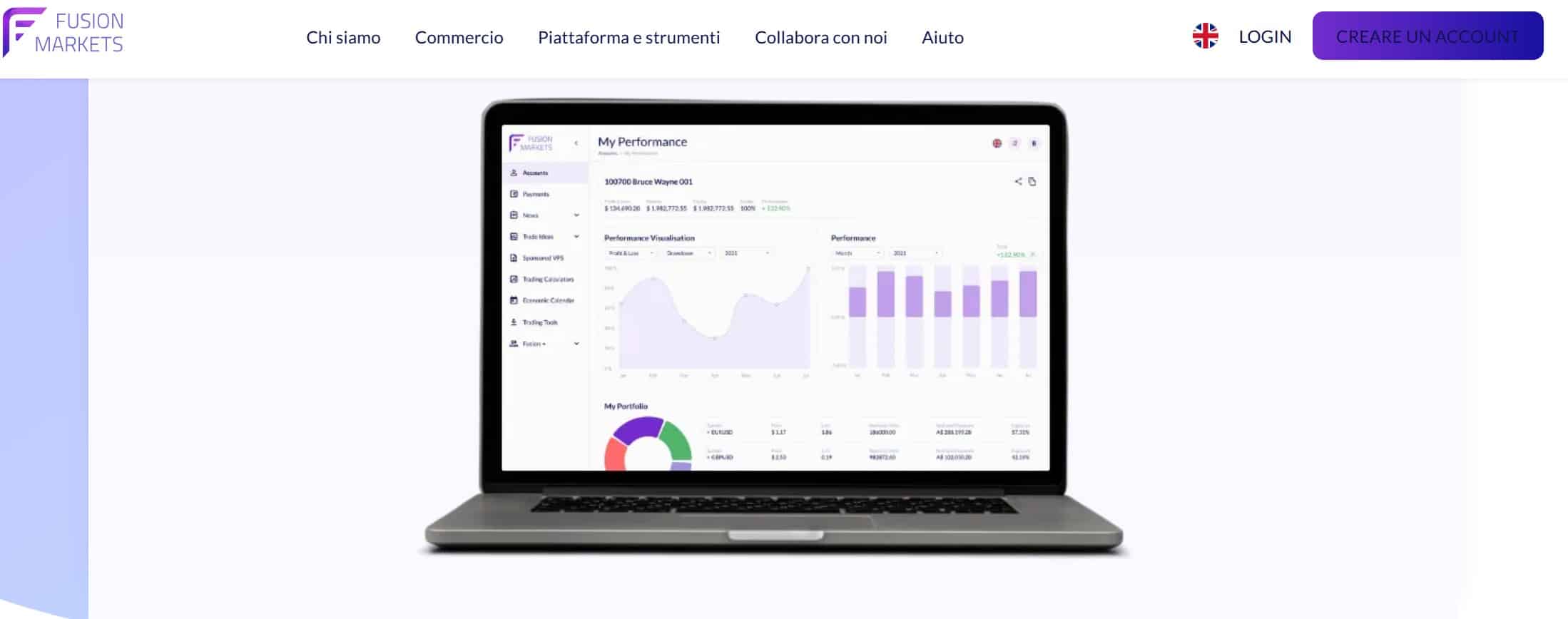 Fusion+ su Fusion Markets