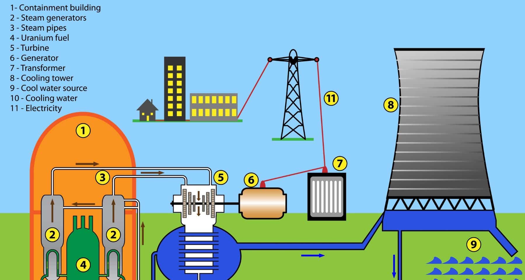 Investire in azioni sul nucleare conviene?