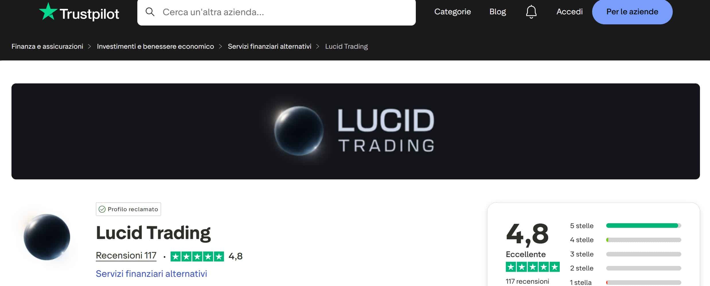 Lucid Trading su TrustPilot - recensioni positive e negative