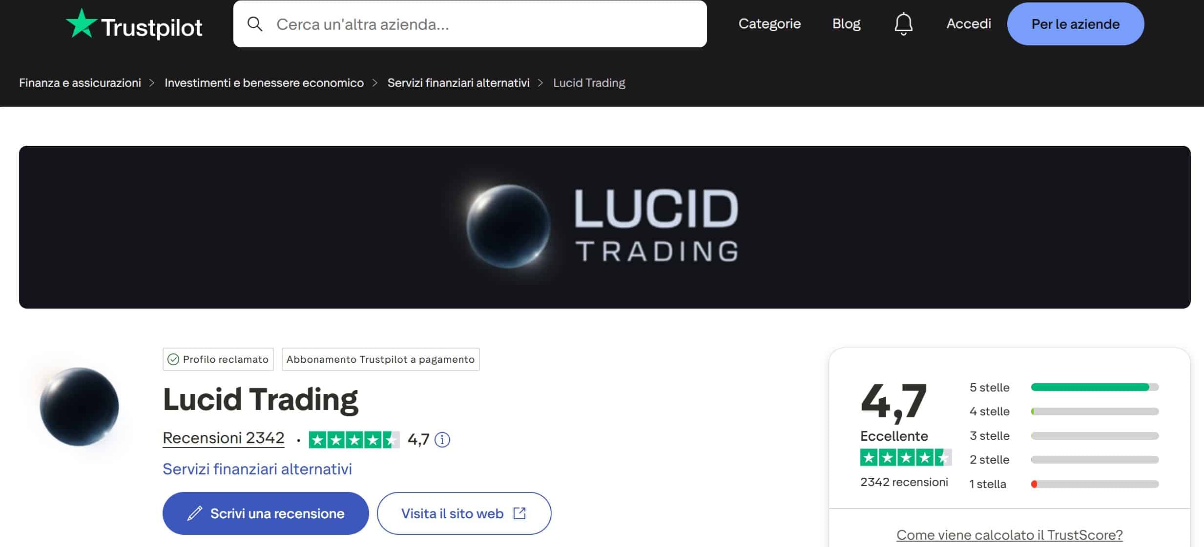 Lucid Trading TrustPilot - recensioni positive e negative