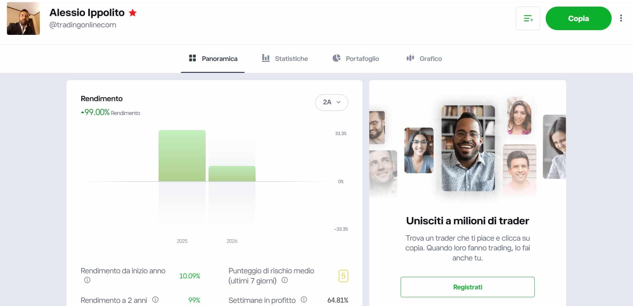Scheda Popular Investor eToro