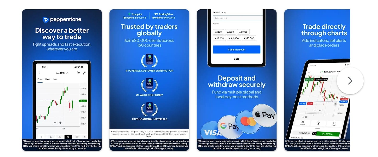 Migliori app di trading - Pepperstone