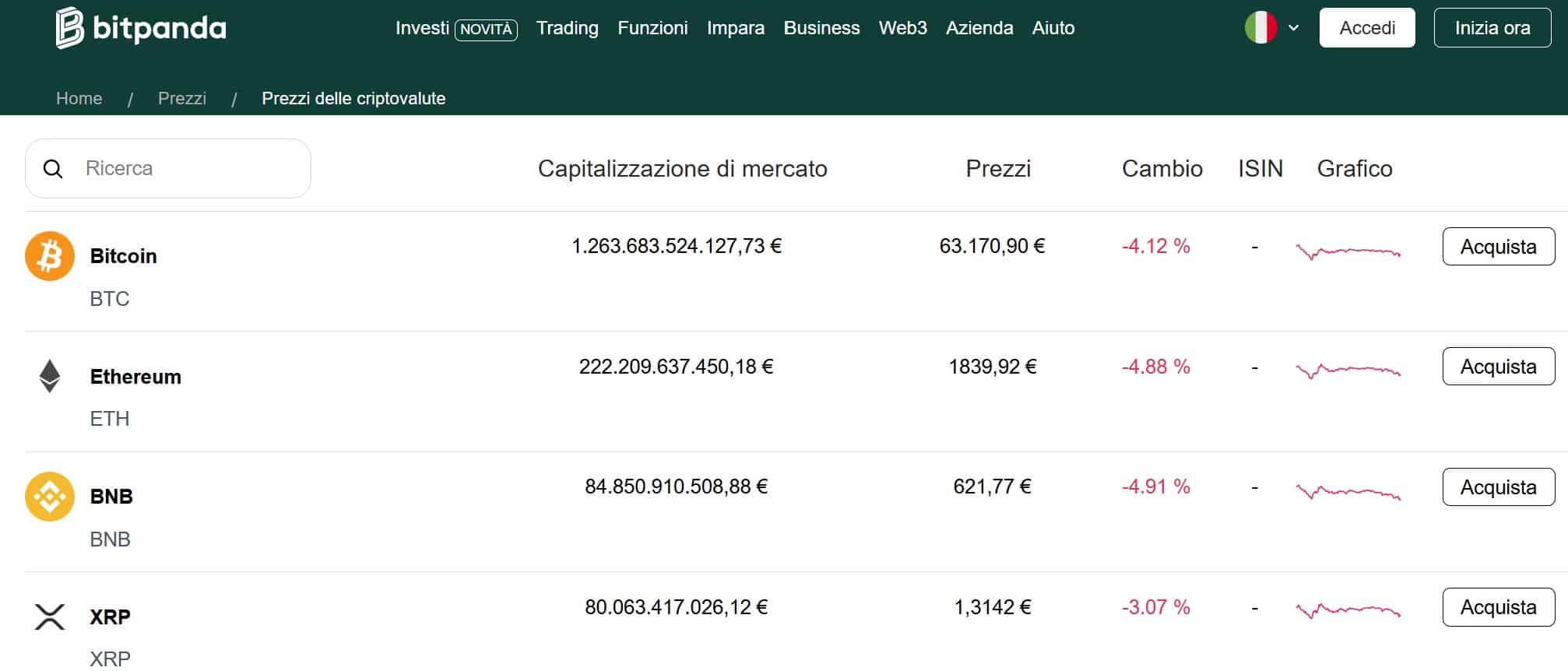 Bitpanda tra le migliori piattaforme criptovalute