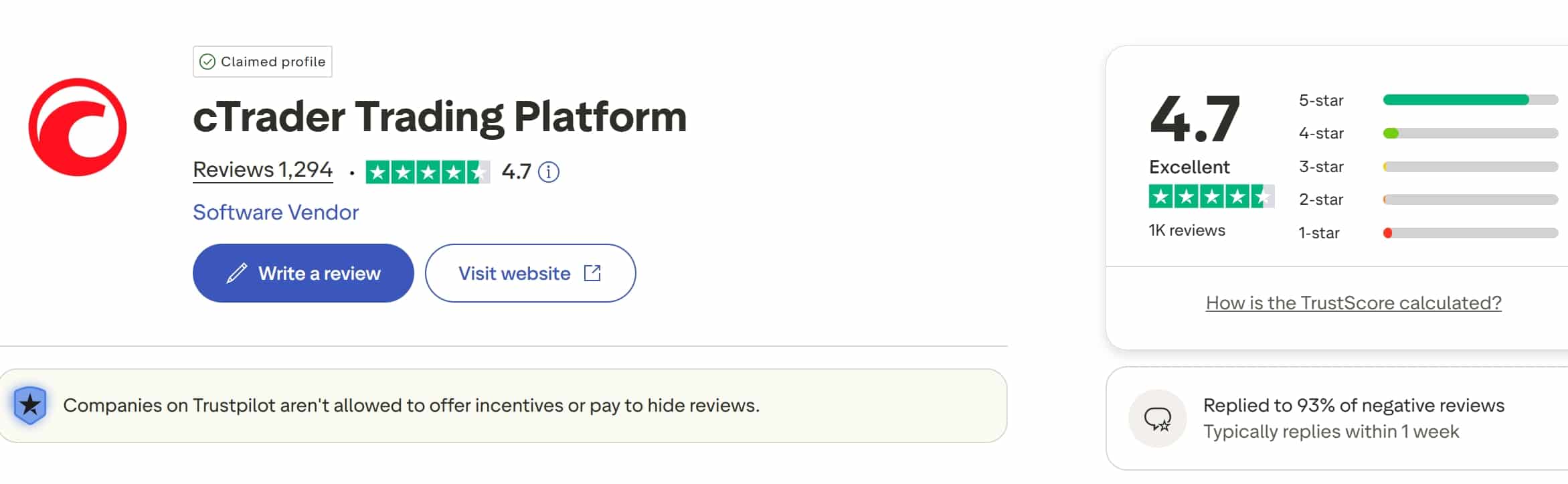 cTrader su TrustPilot - recensioni positive e negative