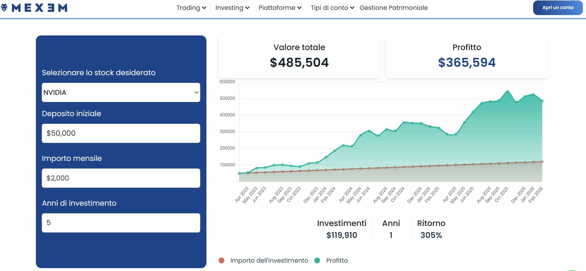 Piani di risparmio automatici MEXEM