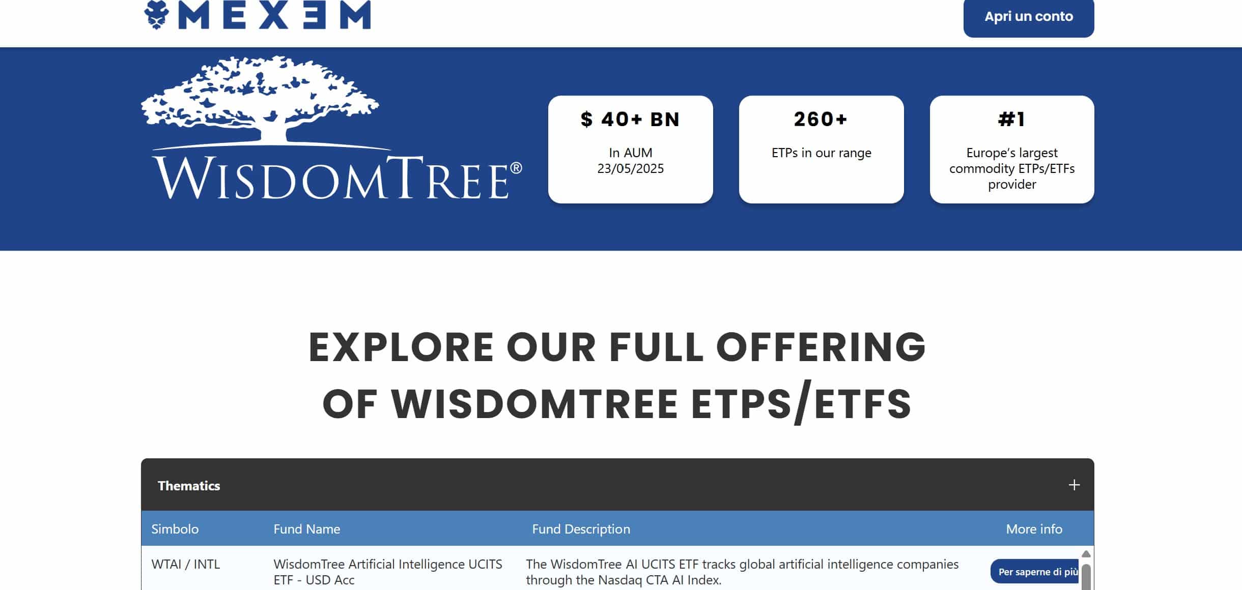 MEXEM WisdomTree ETF