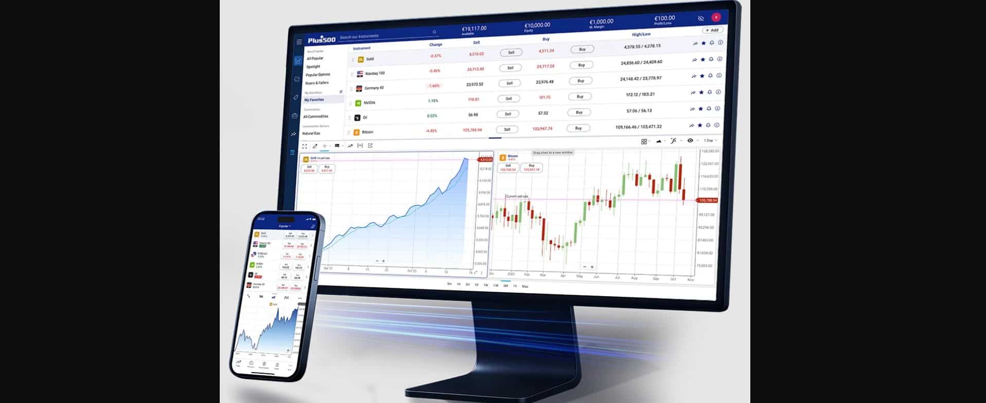 Plus500 - piattaforma trading
