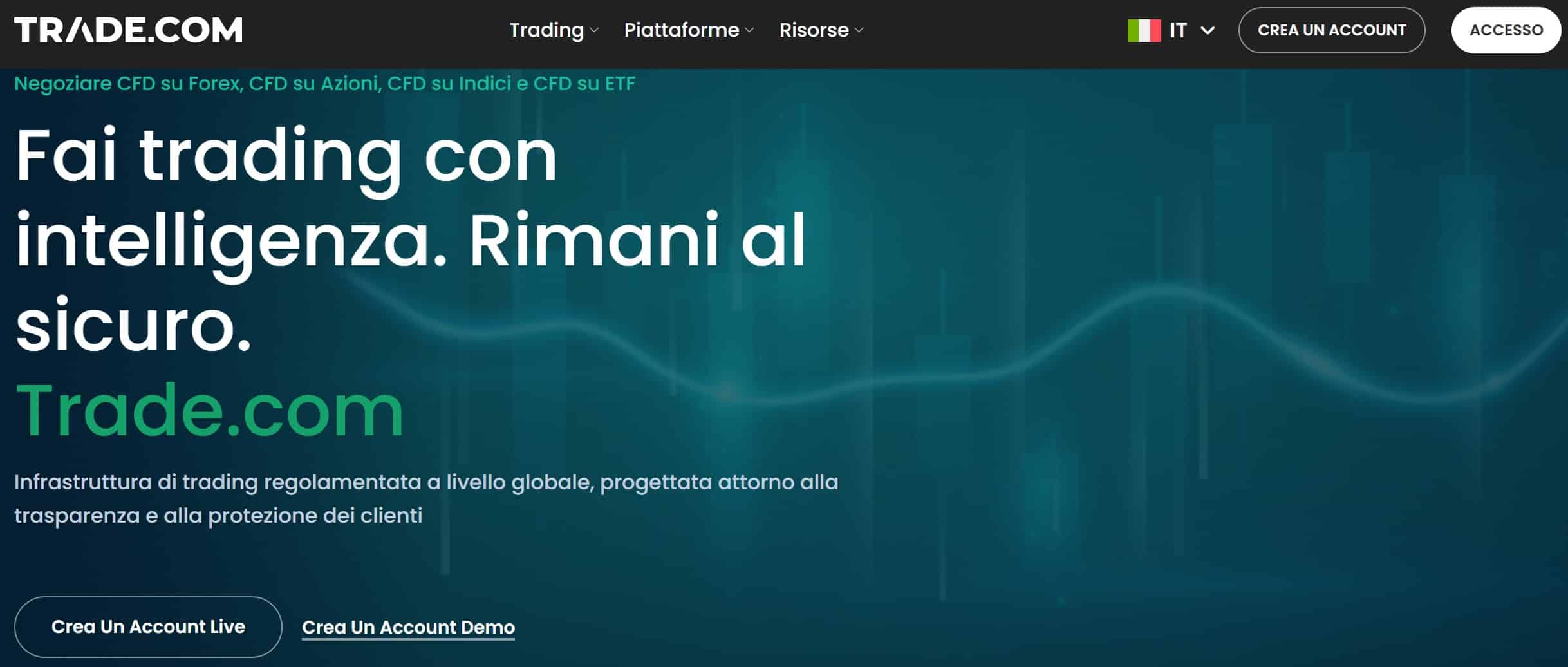 Trade.com - Recensione del broker