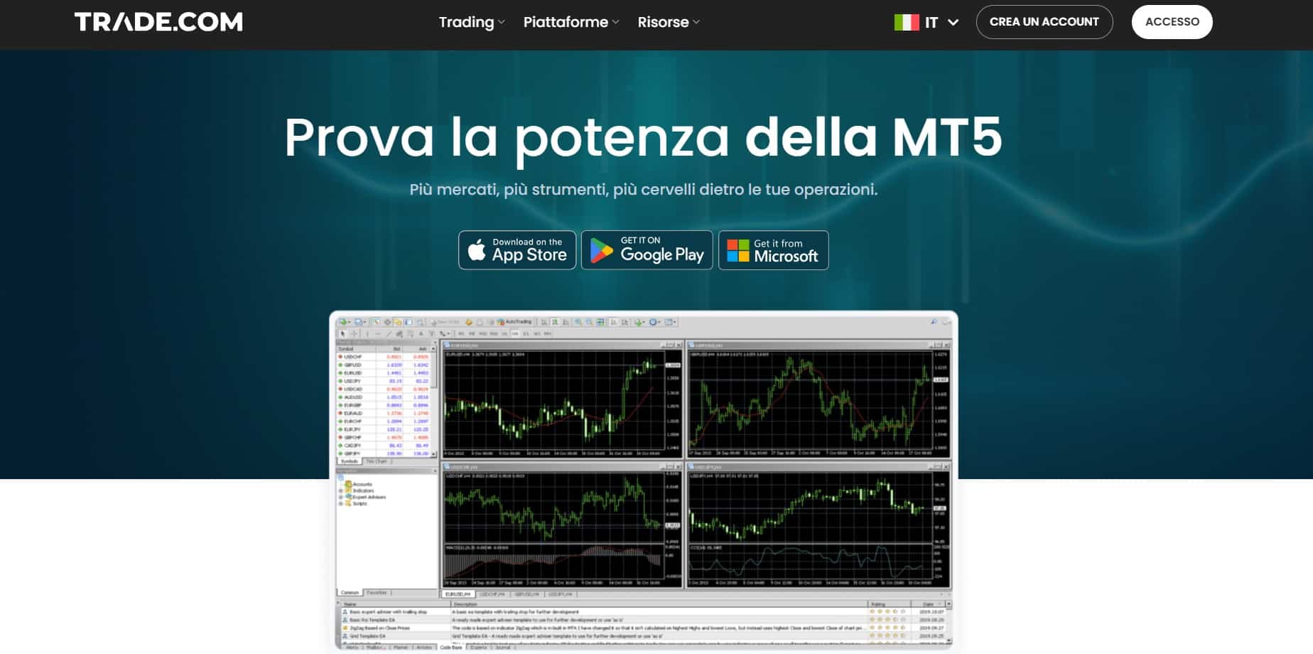 Trade.com - MetaTrader 5