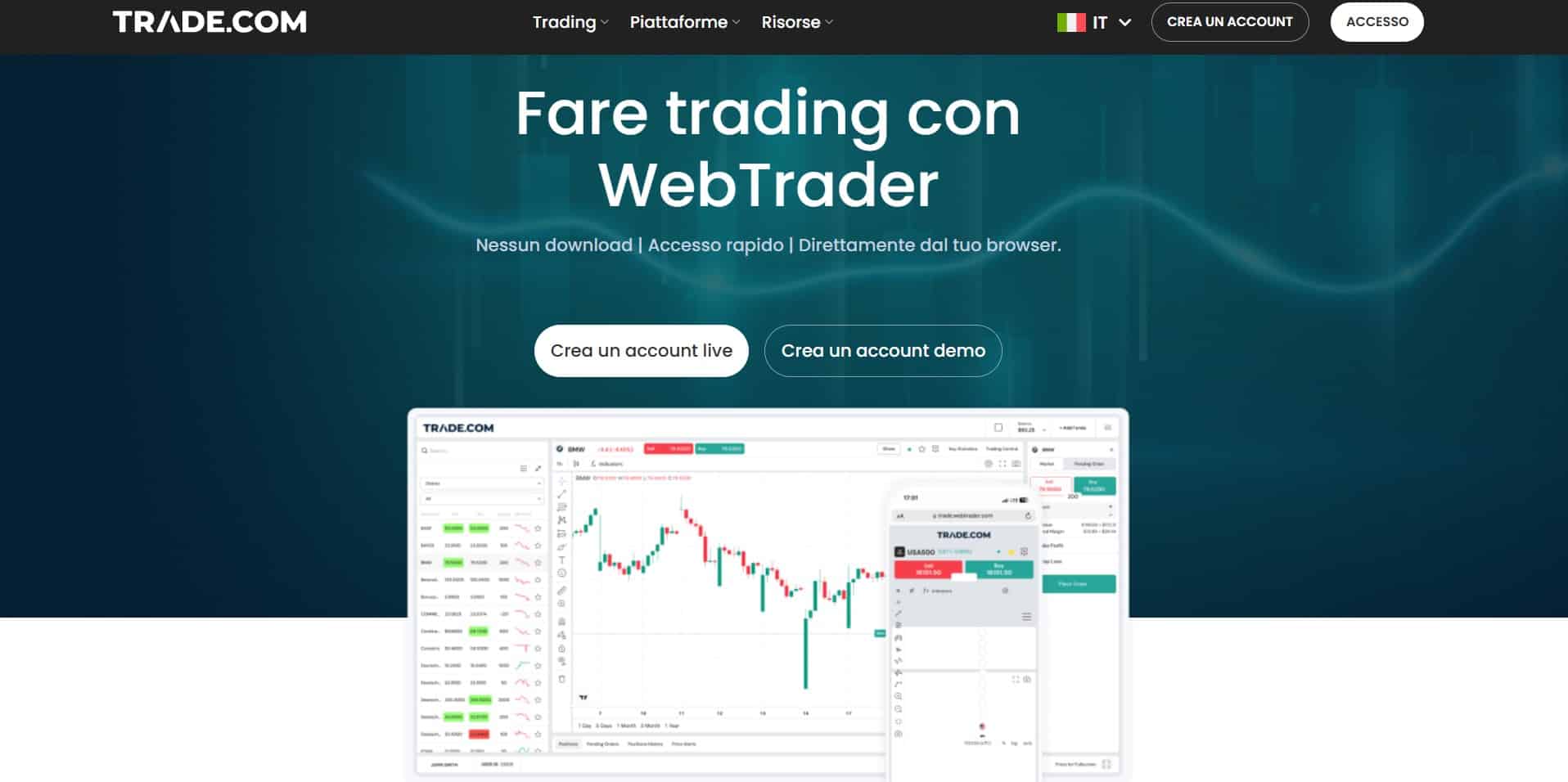 Trade.com: piattaforma trading Web Trader
