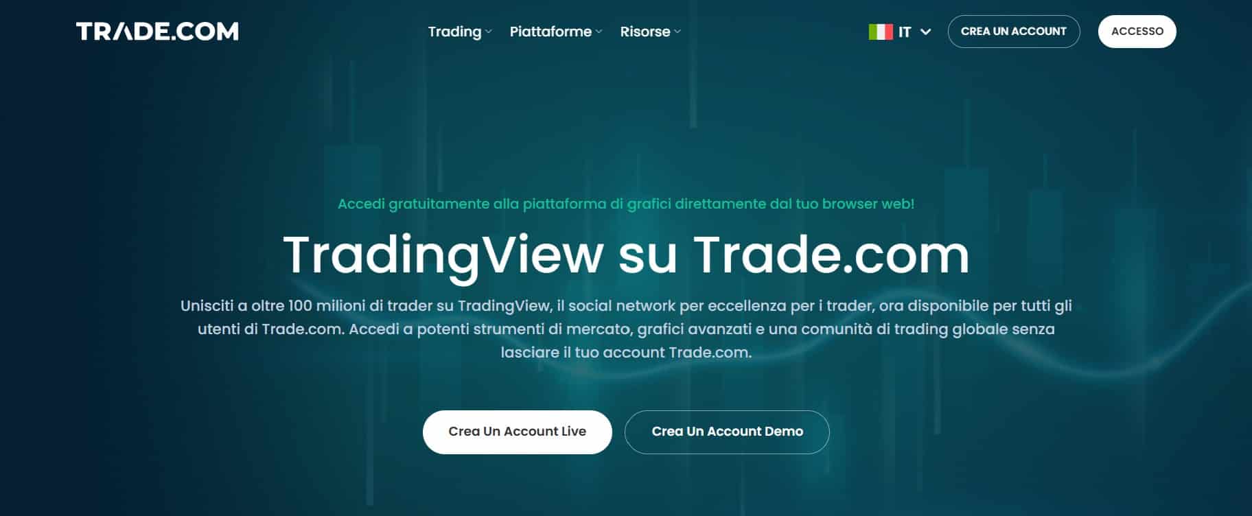 Trade.com - TradingView