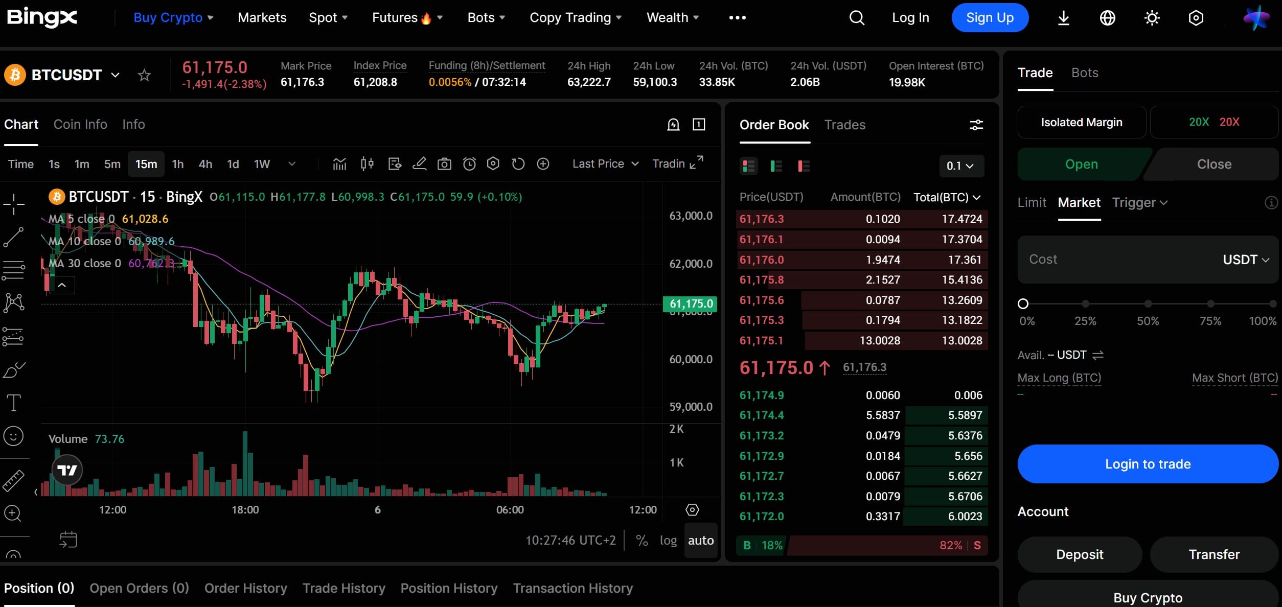 BingX - piattaforma futures trading
