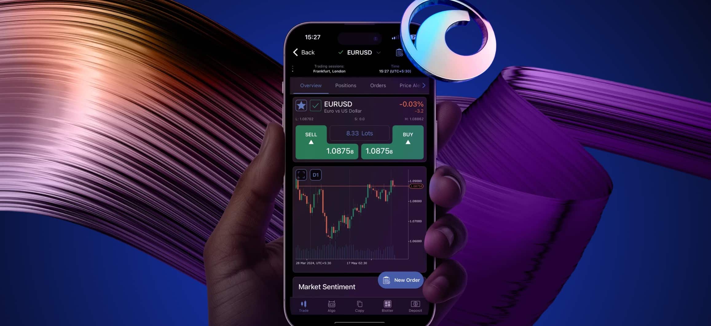 cTrader - FP Trading