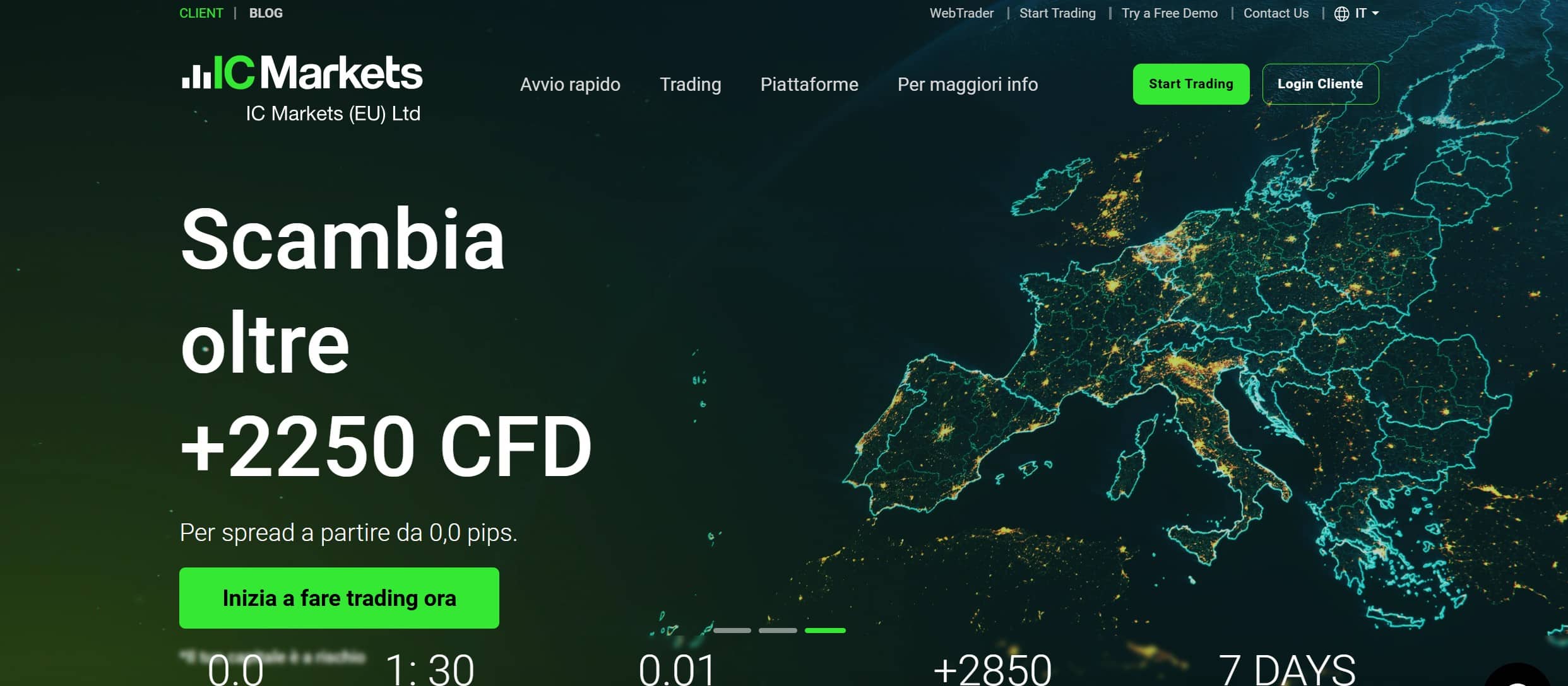 IC Markets Broker