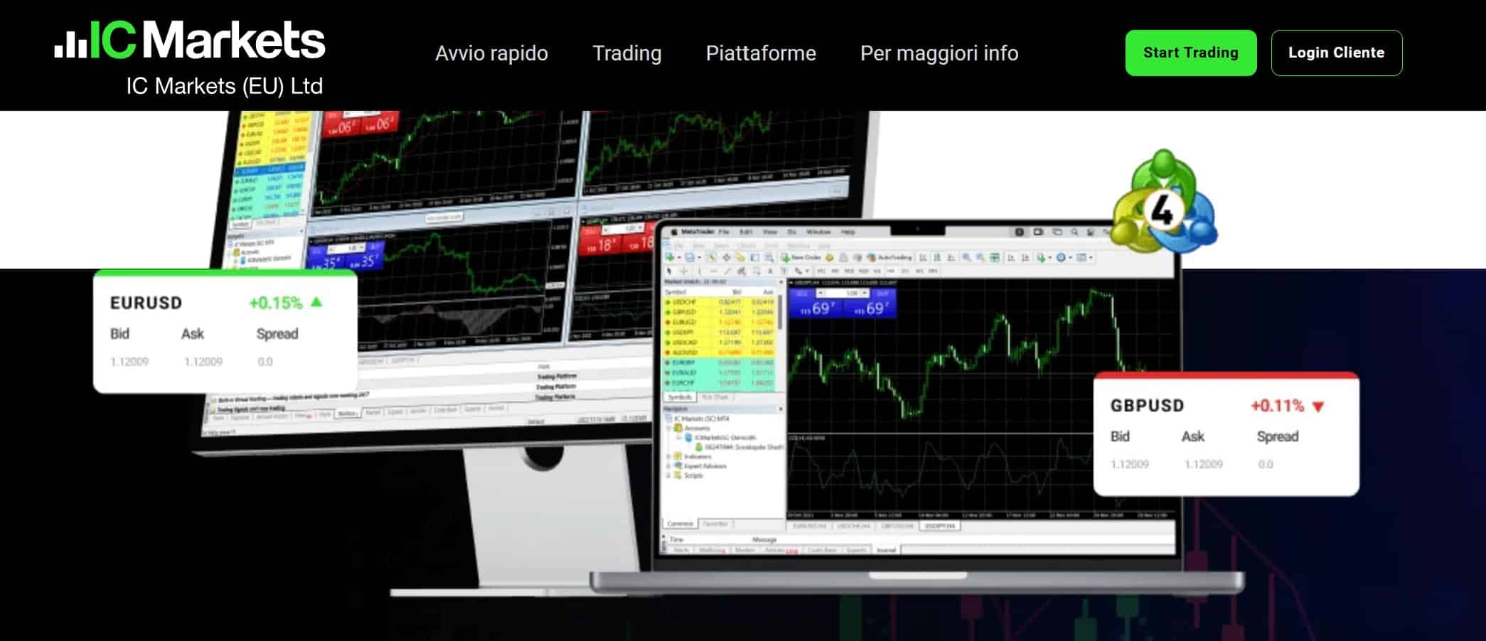 MT4 - IC Markets