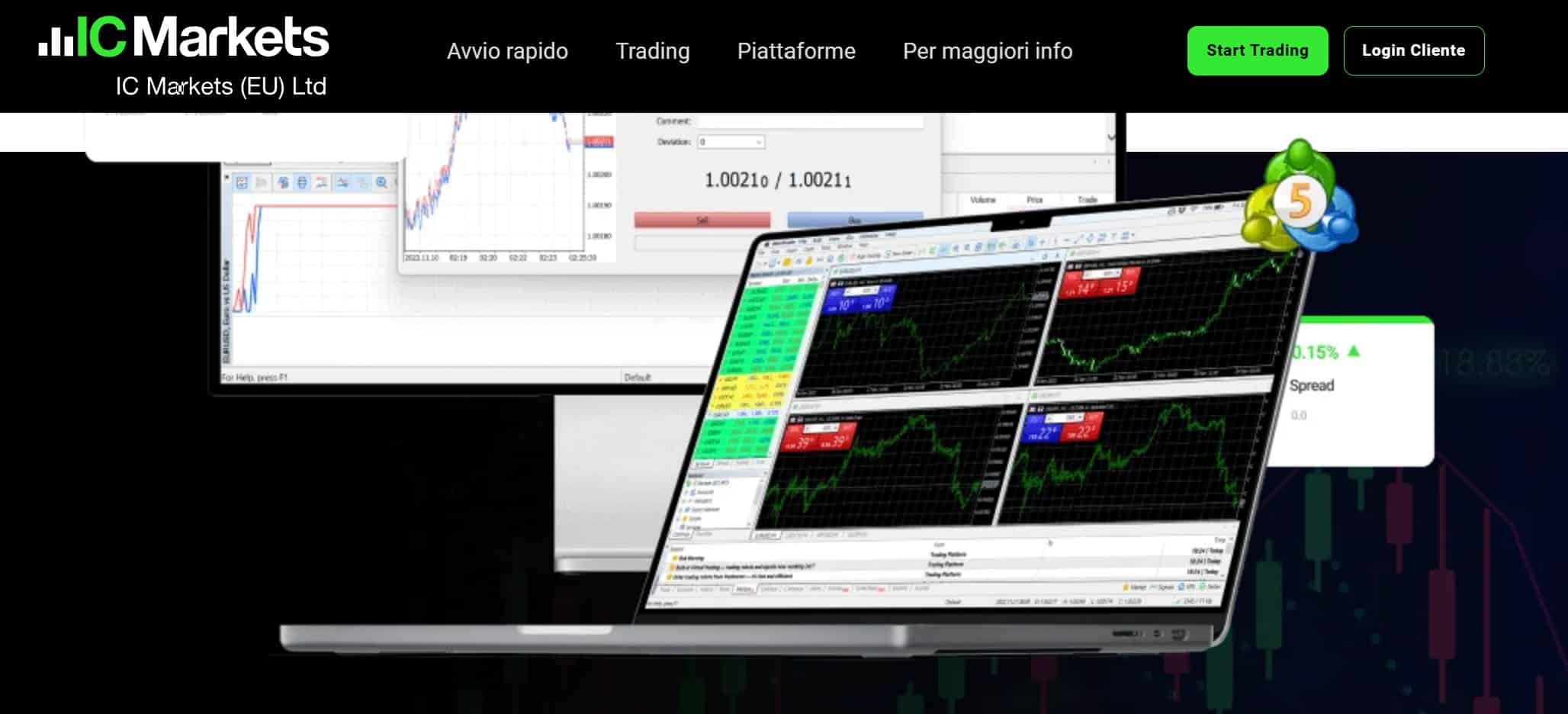 MT5 - IC Markets