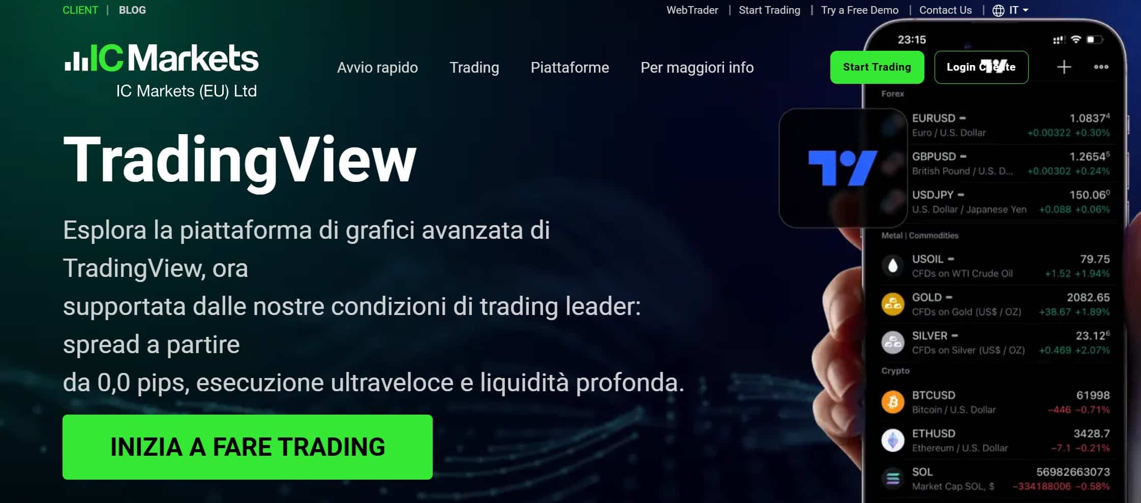 TradingView su IC Markets