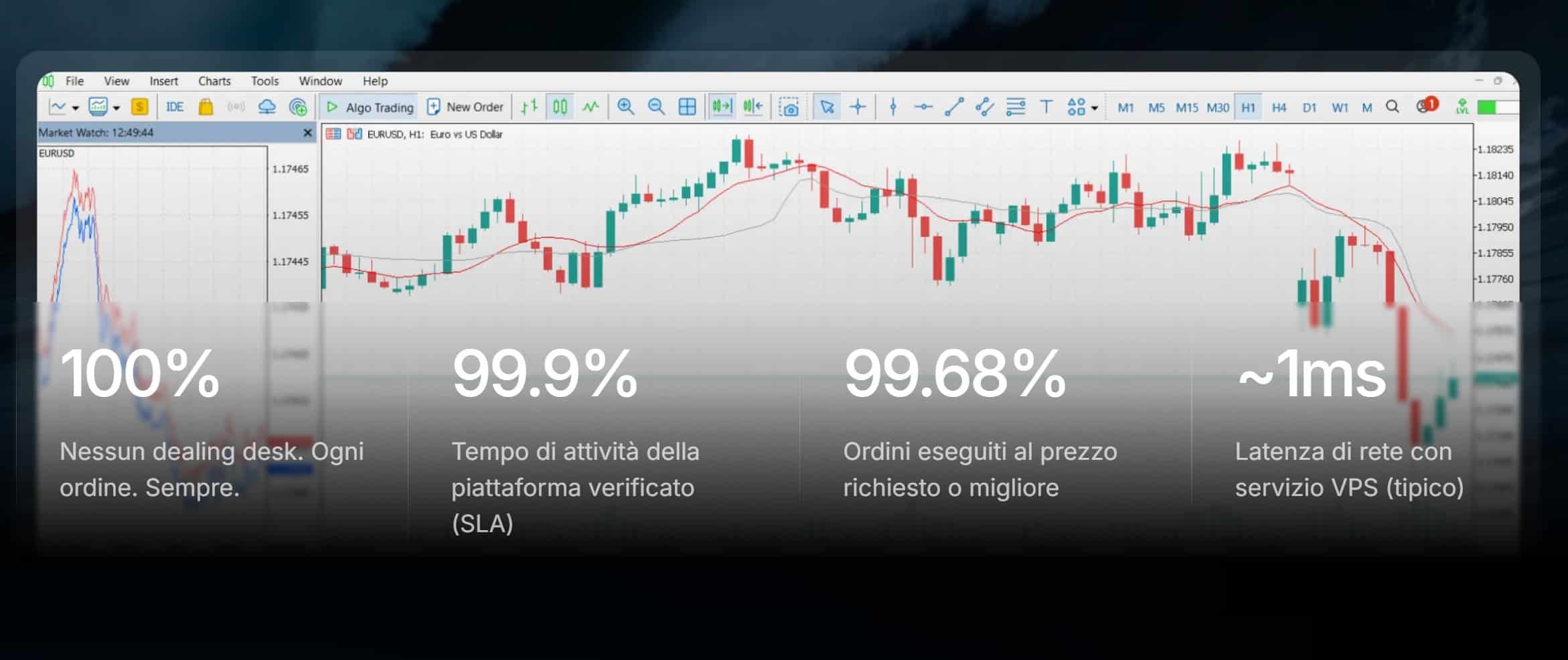 Admiral Markets - MetaTrader